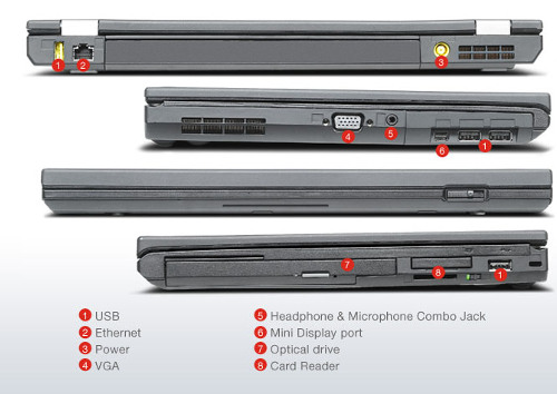 ThinkPad T430 porty