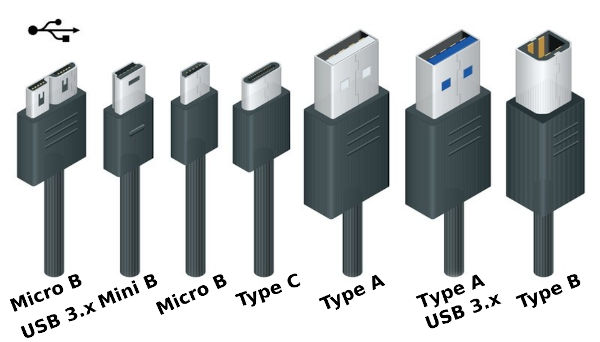 USB konektory