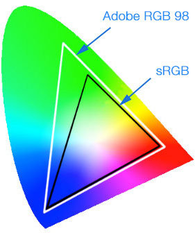 Srovnání barevných prostorů sRGB a adobeRGB